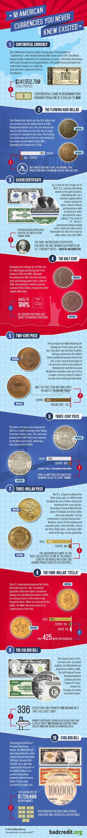 10 American Currencies You Never Knew Existed 10 American Currencies You Never Knew Existed