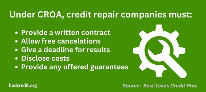 Credit Repair Organizations Act Credit Repair Organizations Act