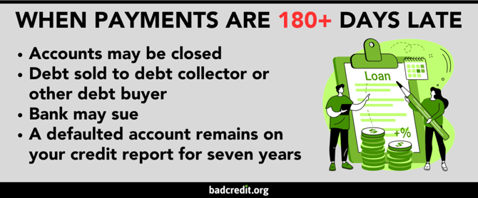 Payments 180 days late