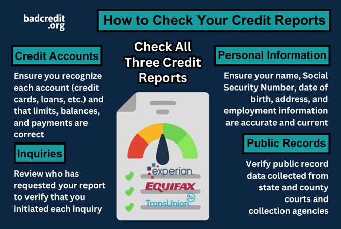 Checking your credit reports graphic
