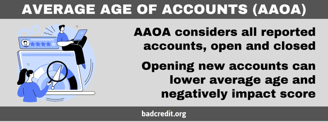 Average Age of Accounts (AAOA) Average Age of Accounts (AAOA)
