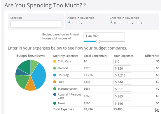 Screenshot of the Credit.org Budgeting Calculator Screenshot of the Credit.org Budgeting Calculator