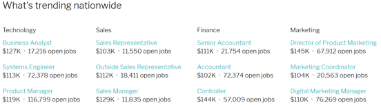 Screenshot of nationwide trending jobs Screenshot of nationwide trending jobs