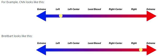 Bias Scale Bias Scale