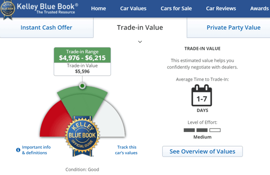 Screenshot of KBB Appraisal Screenshot of KBB Appraisal