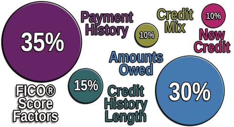 FICO Score Factors