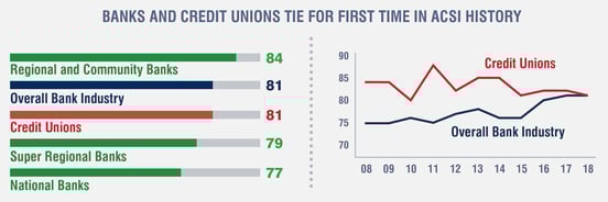 Screenshot of graph from ACSI report Screenshot of graph from ACSI report