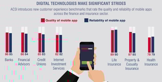 Screenshot of ACSI graph on digital technology and finance Screenshot of ACSI graph on digital technology and finance