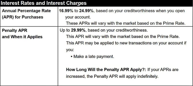 Penalty APR Penalty APR