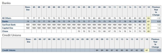 Screenshot of bank and credit union comparison Screenshot of bank and credit union comparison