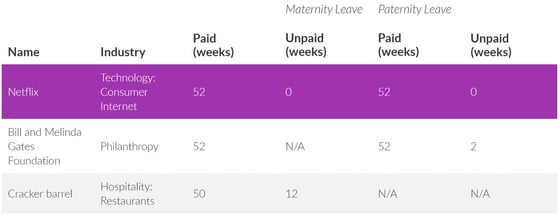 Screenshot of maternity and paternity leave chart Screenshot of maternity and paternity leave chart