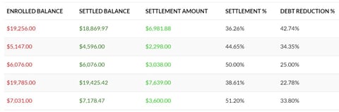 Screenshot of debt reduction examples Screenshot of debt reduction examples