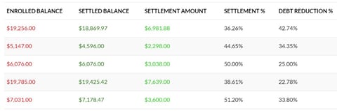 Screenshot of debt reduction examples