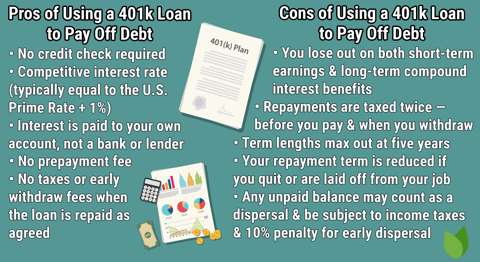 Pros & Cons of 401k Loans