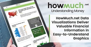 HowMuch.net Delivers Financial Data in Easy-to-Read Graphics
