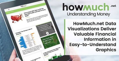 Howmuch Net Delivers Financial Data In Easy To Read Graphics Howmuch Net Delivers Financial Data In Easy To Read Graphics