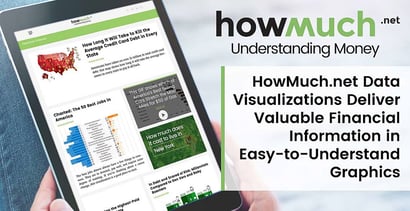 Howmuch Net Delivers Financial Data In Easy To Read Graphics