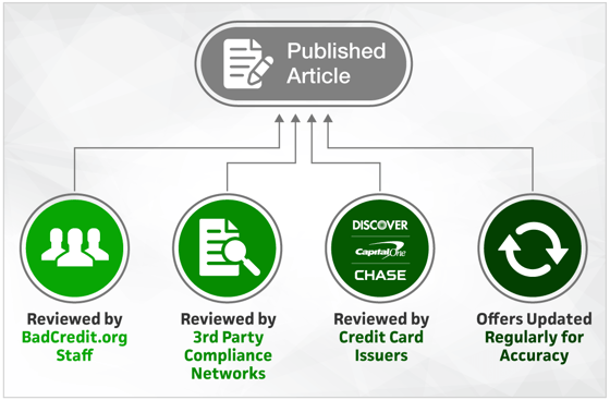 Editorial Guidelines