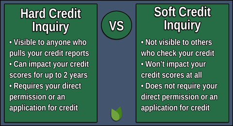 Hard vs Soft Credit Inquiries