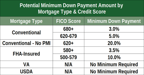 Free Credit Score - Credit Sesame