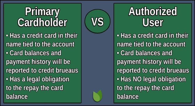 Primary cardholder vs. authorized user Primary cardholder vs. authorized user