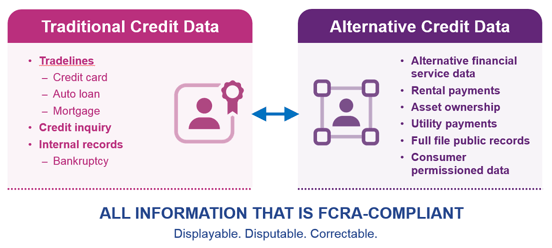 Experian Alternative Data Graphic Experian Alternative Data Graphic
