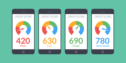 Credit Score Graphic Credit Score Graphic