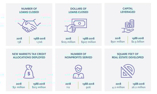 Screenshot of IFF funding milestones Screenshot of IFF funding milestones