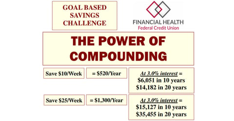 Screenshot of FHFCU compounding interest worksheet