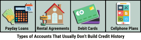 Accounts That Don't Build Credit
