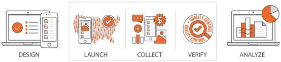 How It Works Graphic