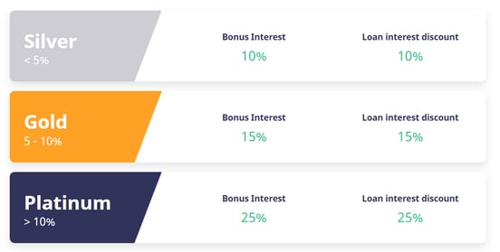 Screenshot of CEL interest levels Screenshot of CEL interest levels
