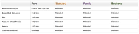 Screenshot of BudgetTracker tiers