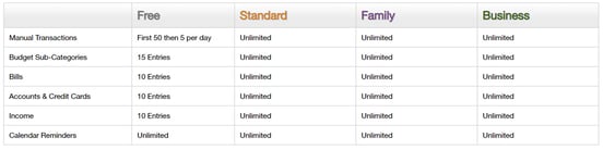 Screenshot of BudgetTracker tiers Screenshot of BudgetTracker tiers