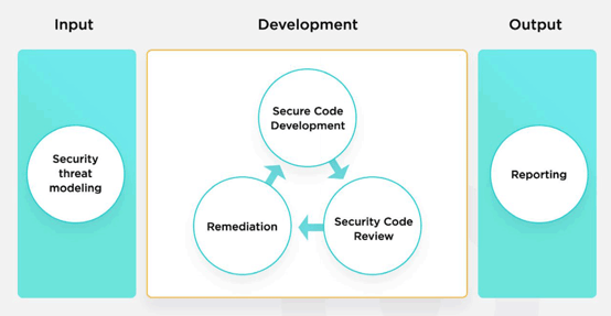 Amon Security Graphic Amon Security Graphic