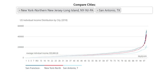 Screenshot of DQYDJ U.S. income percentile calculator Screenshot of DQYDJ U.S. income percentile calculator