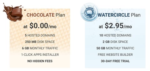 Screenshot of Freehostia Chocolate and Watercircle Plans