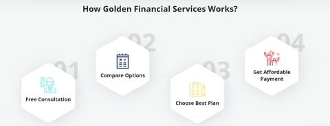 Screenshot of Golden Financial Services process