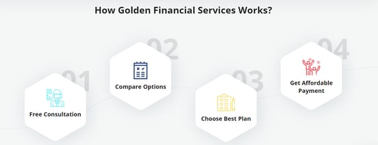 Screenshot of Golden Financial Services process Screenshot of Golden Financial Services process