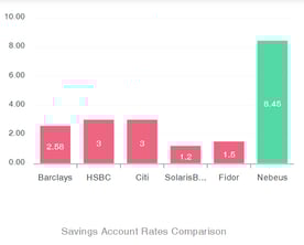 Screenshot of interest rate comparison Screenshot of interest rate comparison