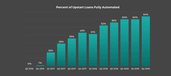 Loan Automation Graph Loan Automation Graph