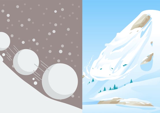Snowball vs. Avalanche Method Snowball vs. Avalanche Method