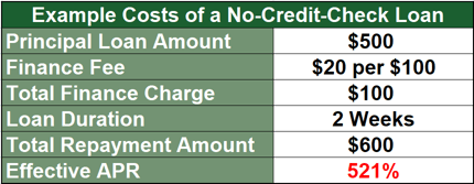 No-Credit-Check Loans