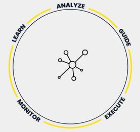 Personetics Actions Graphic