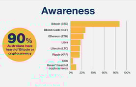 Bitcoin Awareness Graphic Bitcoin Awareness Graphic