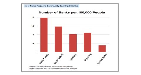 Chart of bank to person ratio around the United States