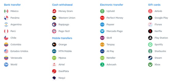 Airtm Currencies Airtm Currencies