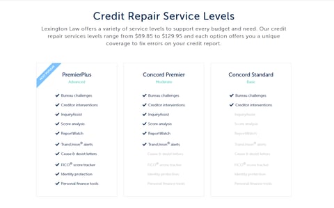 credit repair Rochester new york