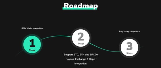 Screenshot of TomoP roadmap Screenshot of TomoP roadmap