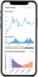 Independent Reserve App Screenshot Independent Reserve App Screenshot